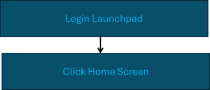 Login Launchpad