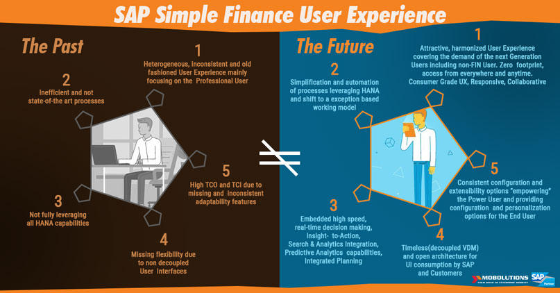The innovative and context-aware UX of SAP S4 HANA Finance