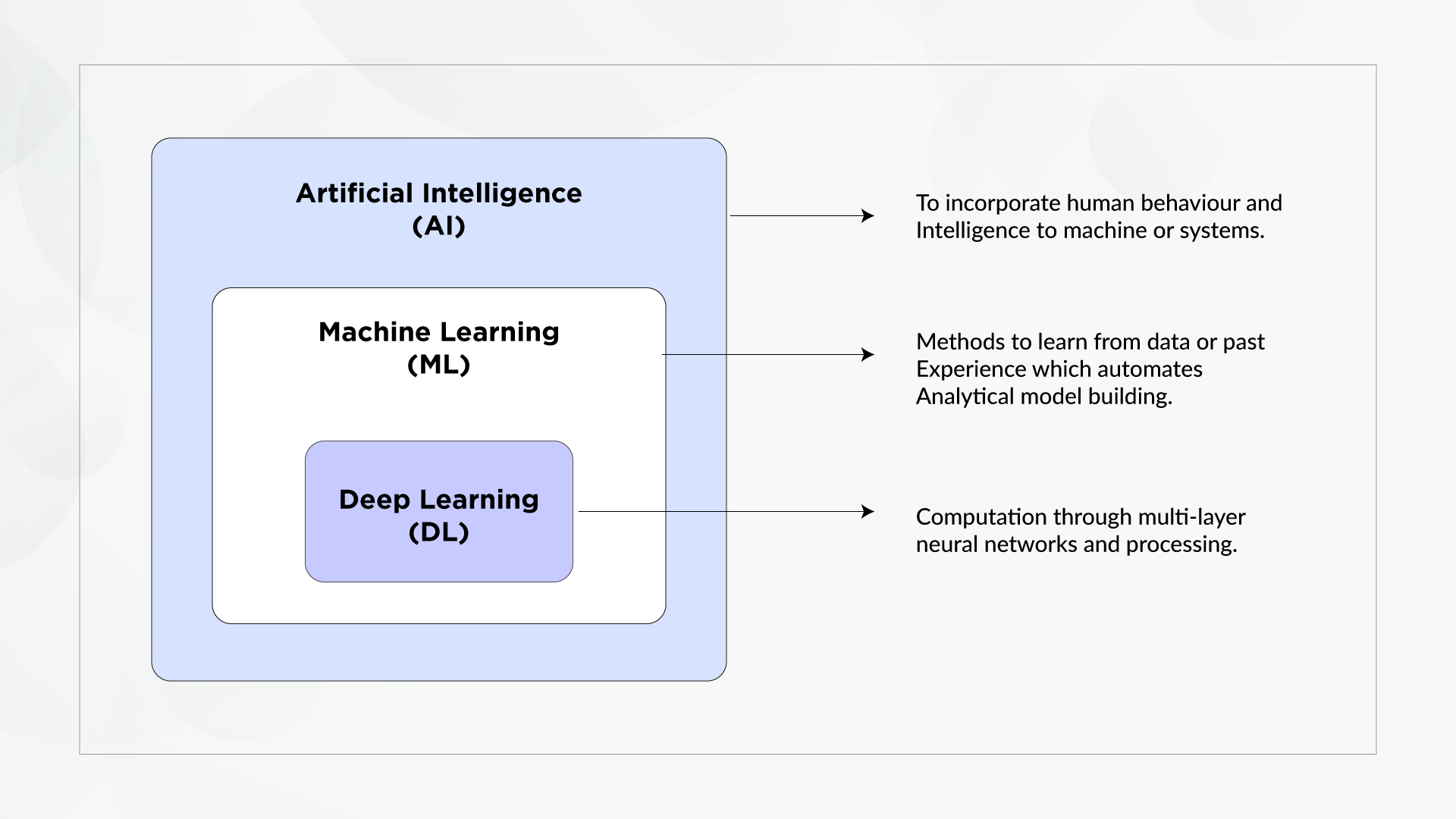 AI Model