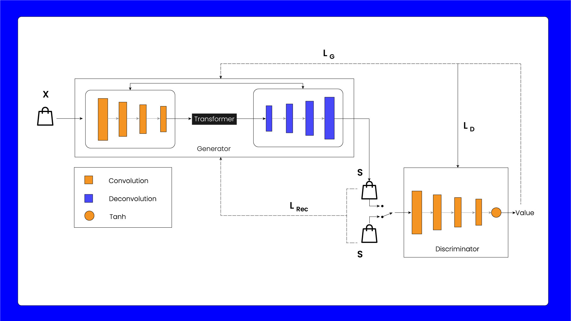 Generative Adversarial Networks