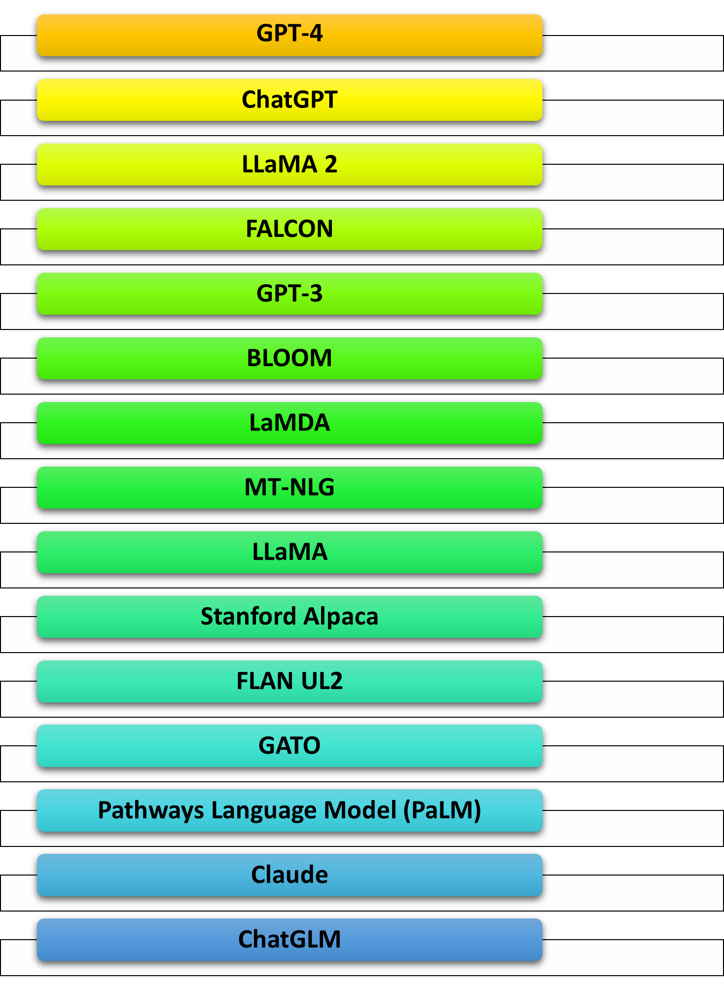 LLM Models