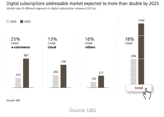 | Mobolutions Digital Subscriptions