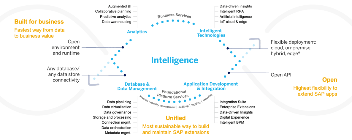 | Mobolutions IOT related applications