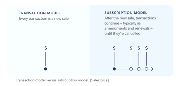 | Mobolutions Subscription Economy