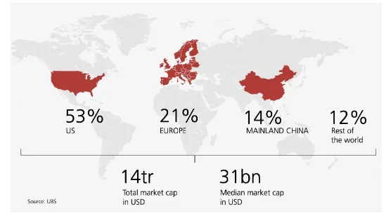 | Mobolutions US Digital Subscriptions
